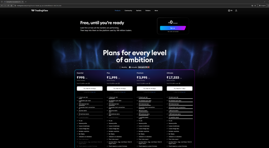 FiananceLearnersOnline_TradingView Plans and Featurs