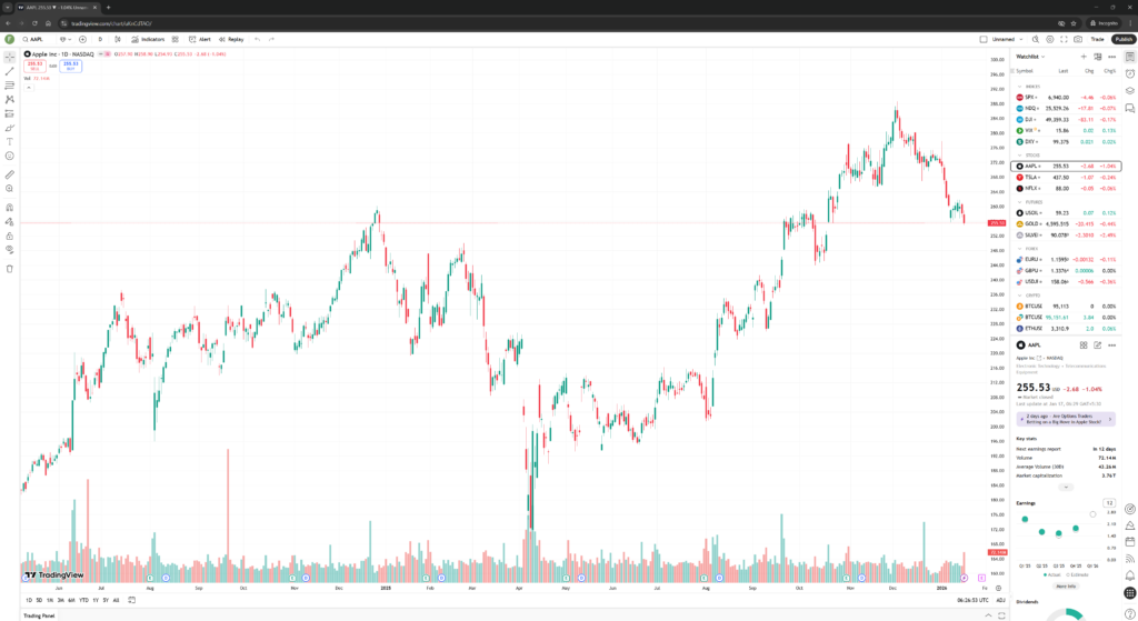 TradingView Charts Page
